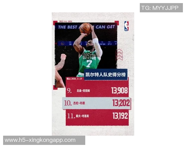 杰伦布朗带领球队逆转胜利19投9中砍下29分助攻4次第三节独得17分